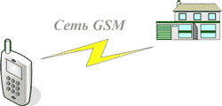   GSM